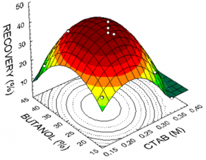 Simulation2