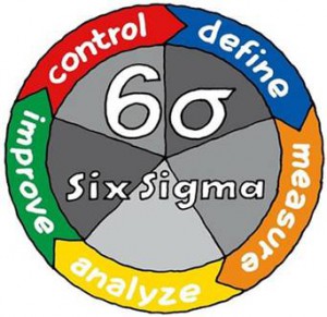 SixSigma